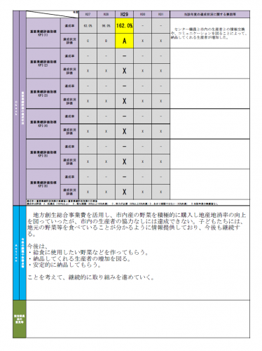 総合戦略検証シート（ひと）